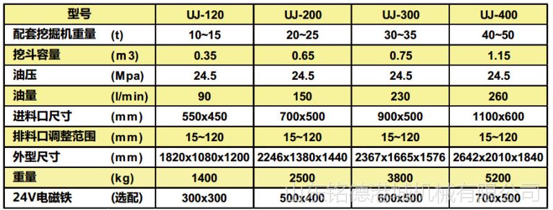 225挖機(jī)一天能破多少石頭？