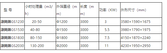  滾筒篩型號參數(shù)圖